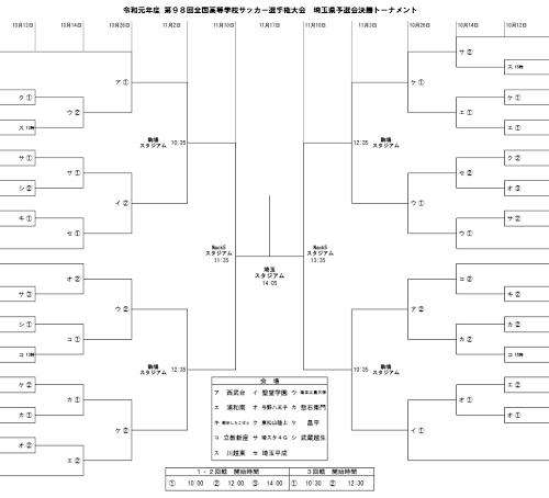 令和元年度 第９８回全国高等学校サッカー選手権大会　埼玉県予選会決勝トーナメント